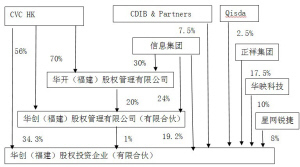 福建星網(wǎng)銳捷通訊股份有限公司關(guān)于對外投資暨關(guān)聯(lián)交易的公告